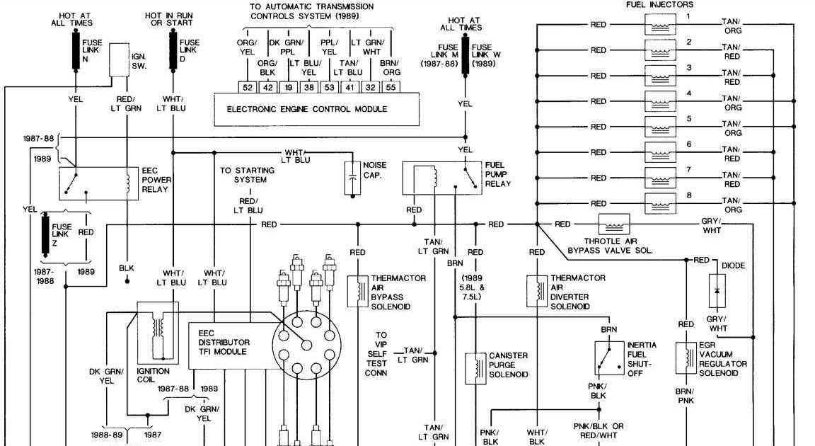 Tips for Choosing the Right Engine Wiring Harness for a 1987 Ford F150