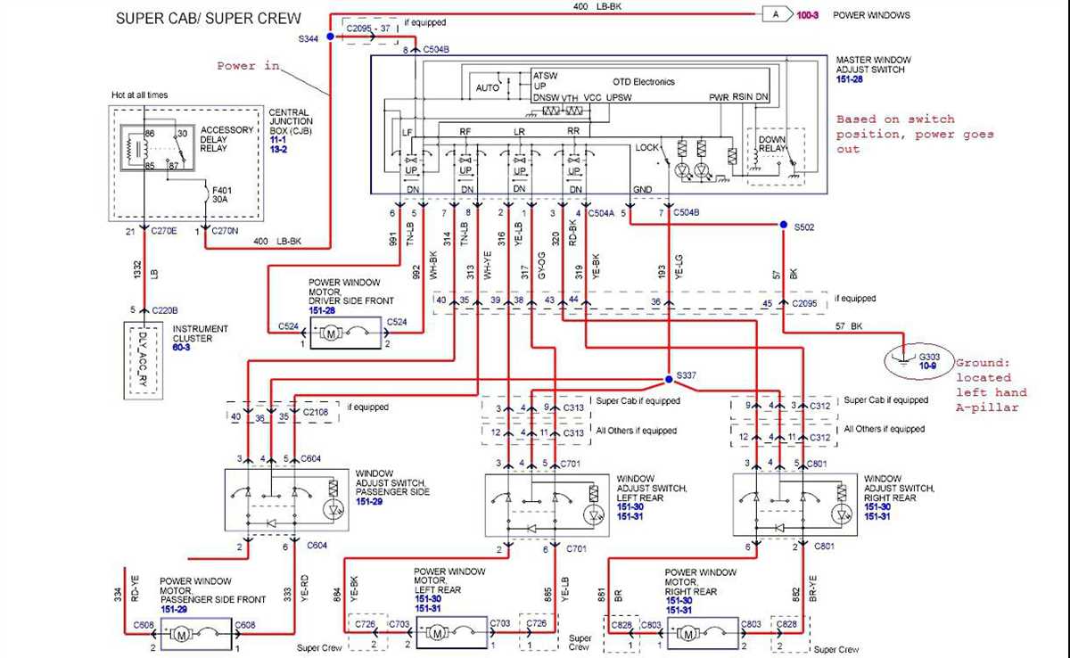 Overview of the 1987 Ford F150 Engine Wiring Harness