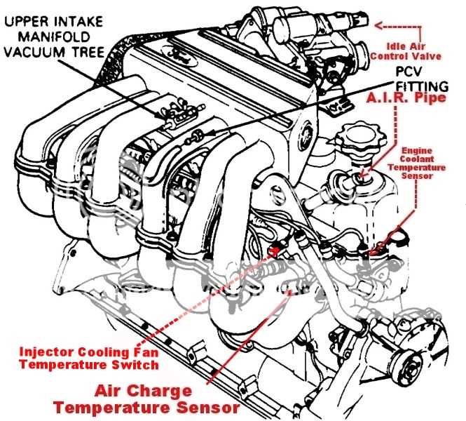 1994 ford f150 4.9 engine diagram