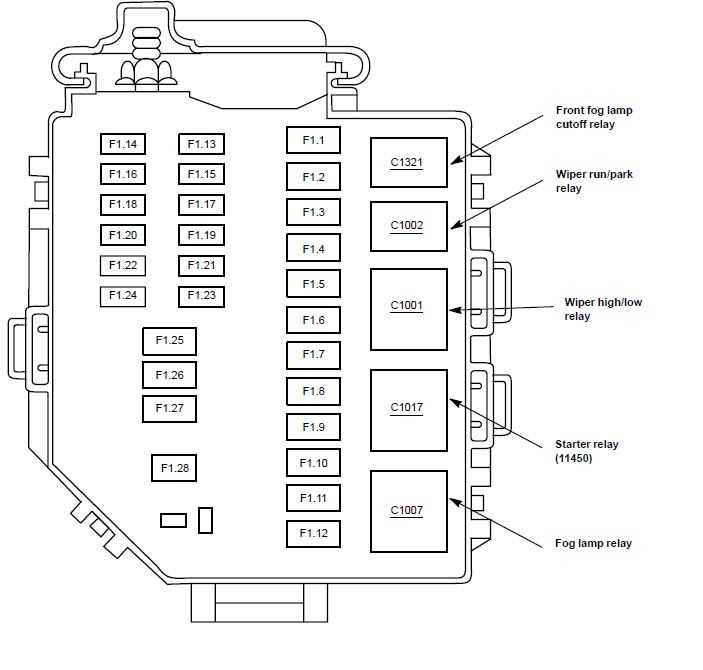 Replacing Fuses in the 1995 Ford Mustang GT