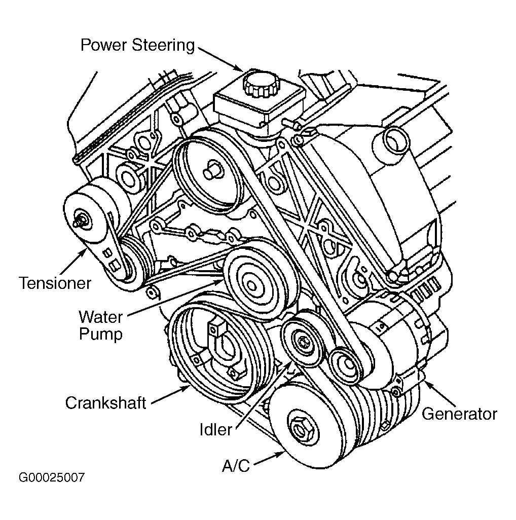 Identifying the Components of the Serpentine Belt System