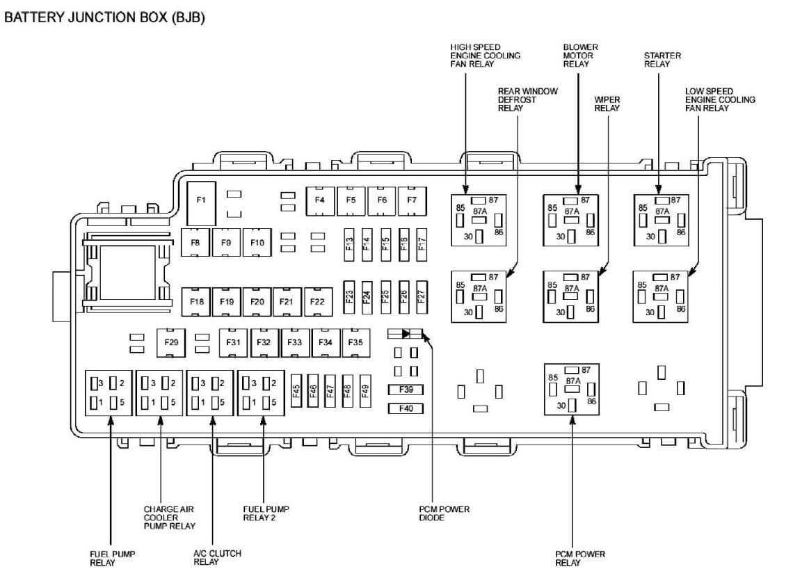 Overview of the Ford Mustang GT Fuse Box Diagram