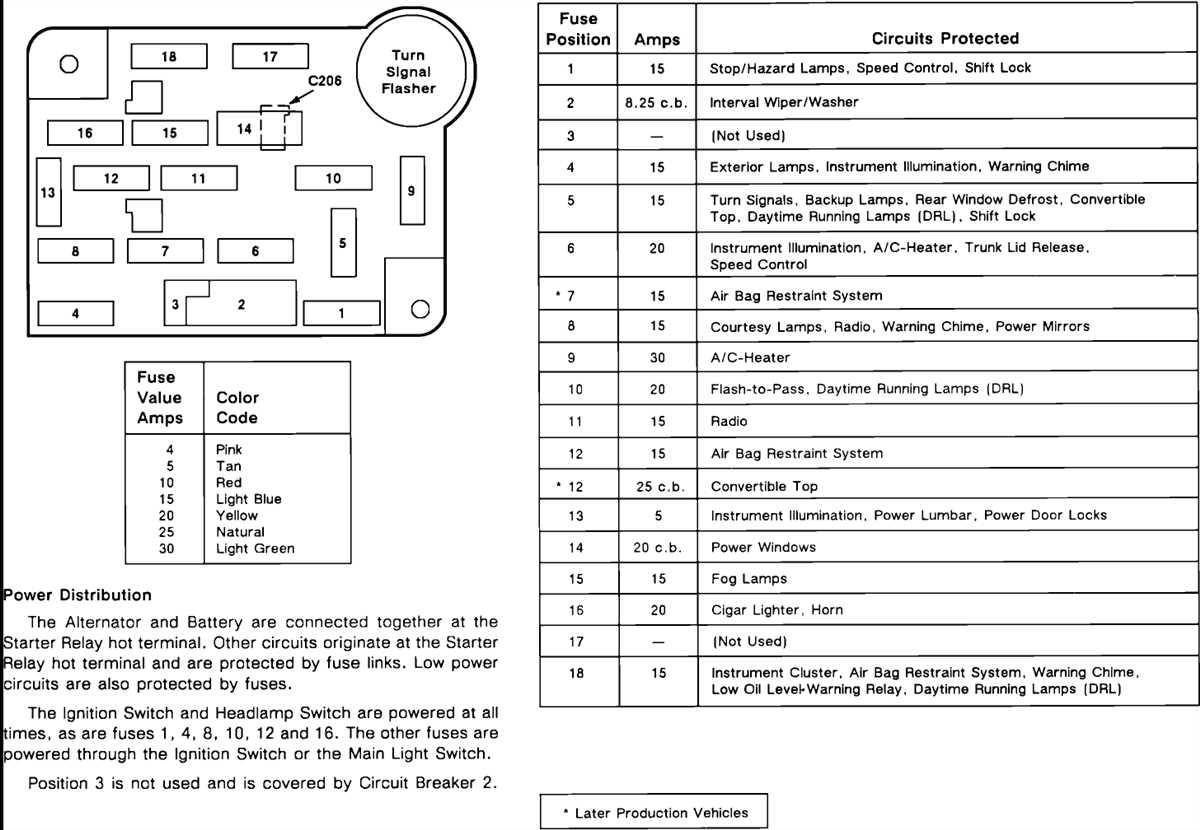 1. Blown Fuses: