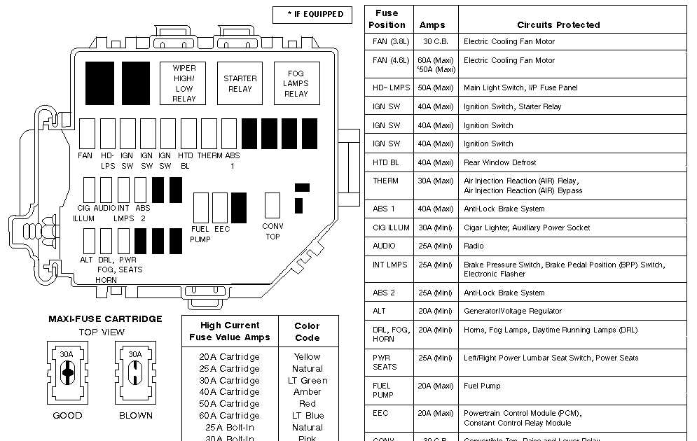 What is a Fuse Box Diagram?