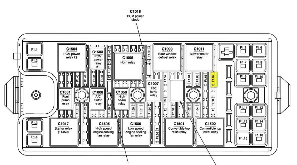 Understanding the Fuse Box Diagram