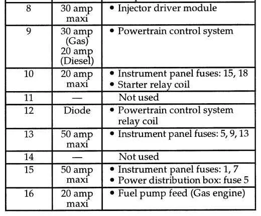 1996 ford f150 fuse box diagram