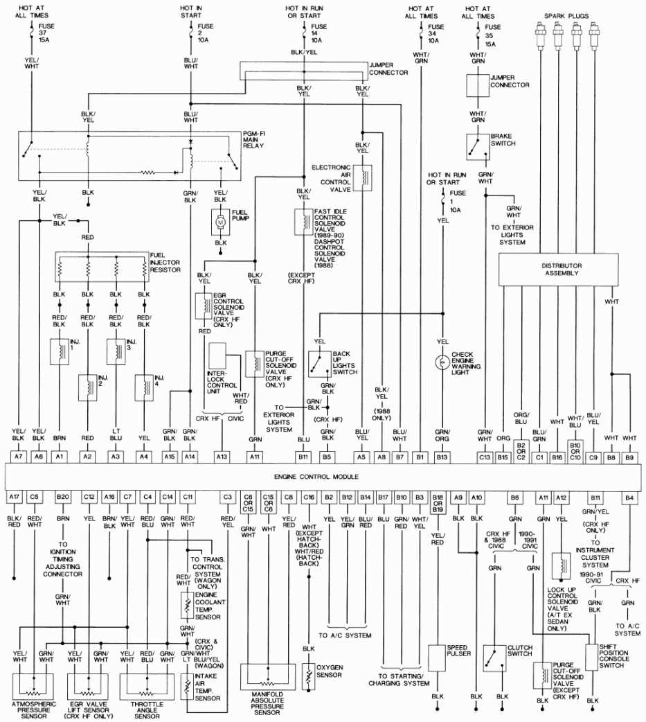 Common Issues and Troubleshooting