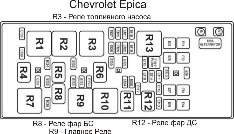 What is a Fuse Box and Why is it Important in a 1997 Pontiac Bonneville?