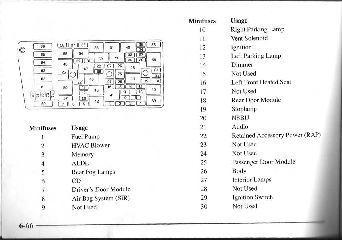 Step 2: Identify the Blown Fuse