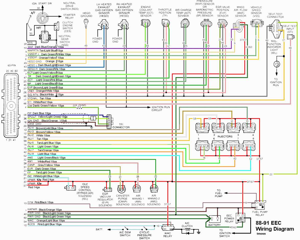 Benefits of a 1997 Ford E350 Wiring Diagram