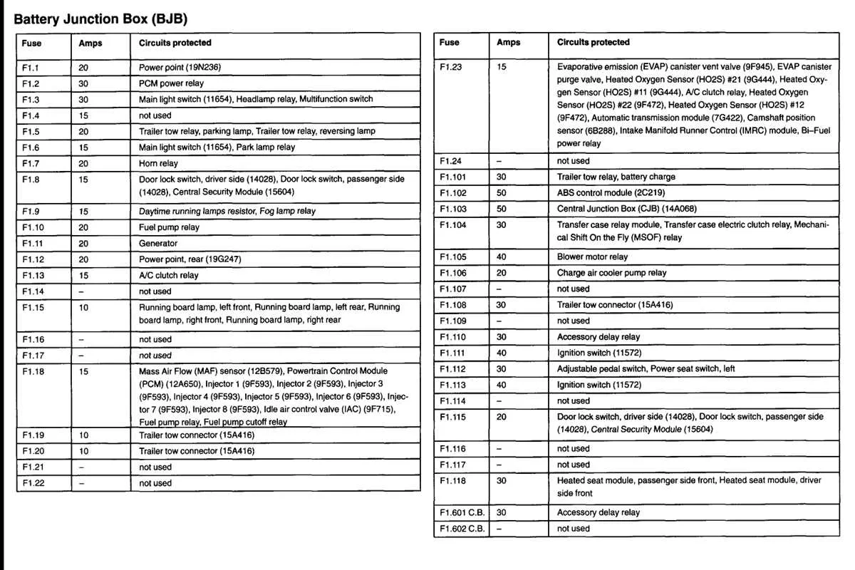 1997 ford f150 fuse panel diagram