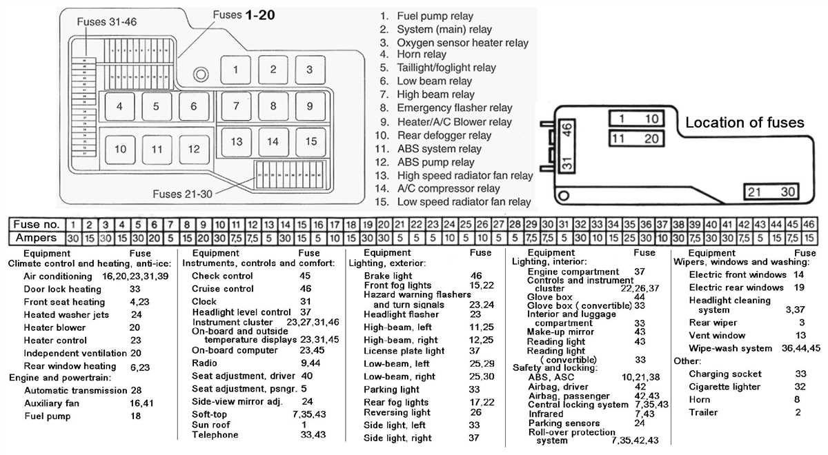 Locating the Fuse Box in a 1997 Pontiac Bonneville