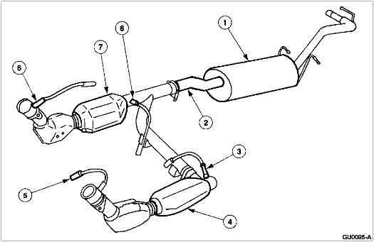 Exhaust Manifold Design and Function