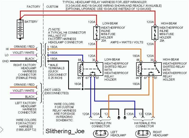 Identifying and Replacing Blown Fuses in a 1997 Jeep Wrangler