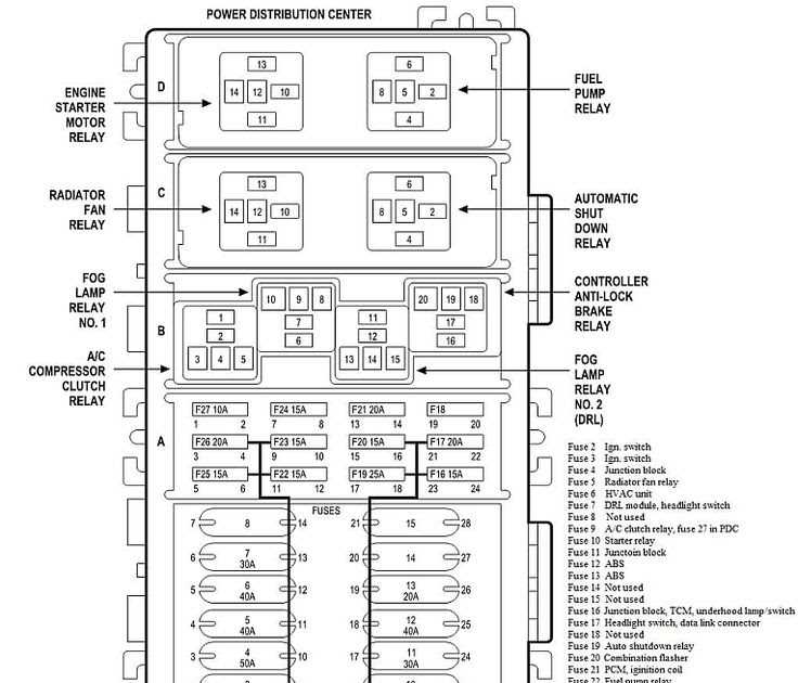 Understanding the Fuse System in a 1997 Jeep Wrangler