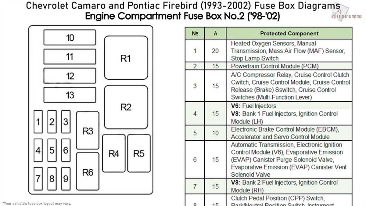 Fuse Box Diagram: