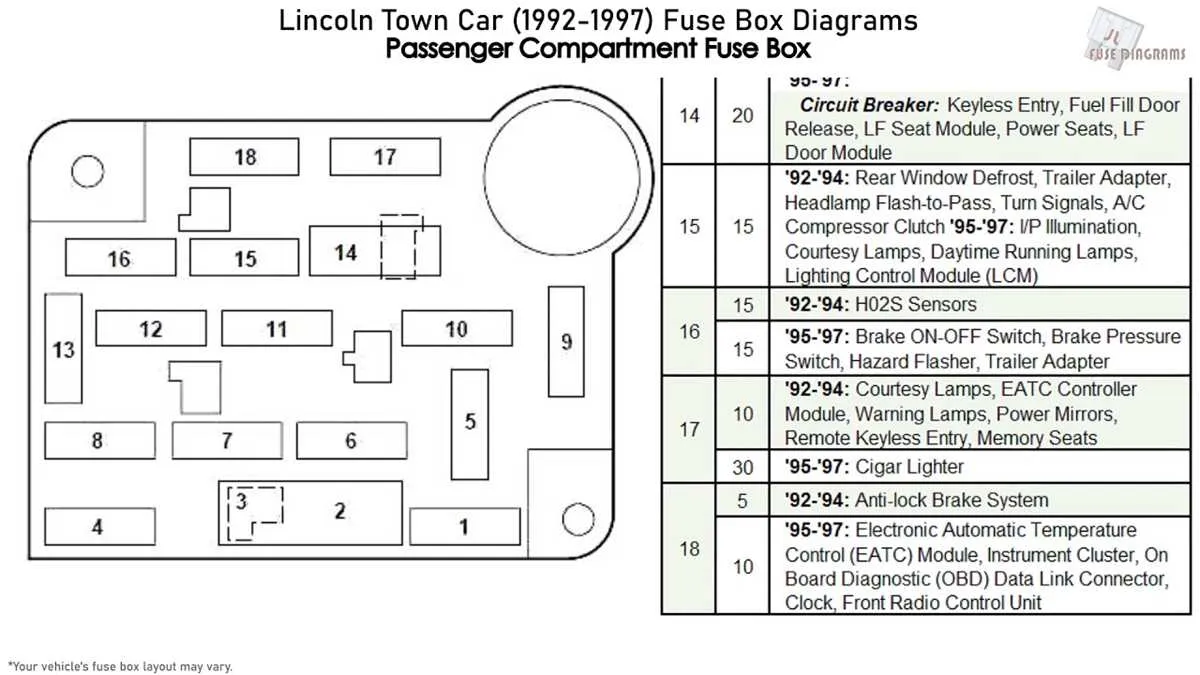 1998 lincoln town car fuse diagram