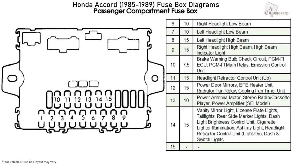 1998 honda accord fuse box diagram