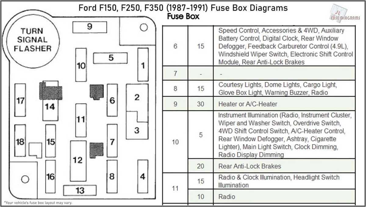 1999 f450 fuse box diagram