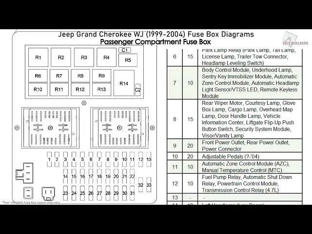 1999 jeep cherokee fuse box diagram