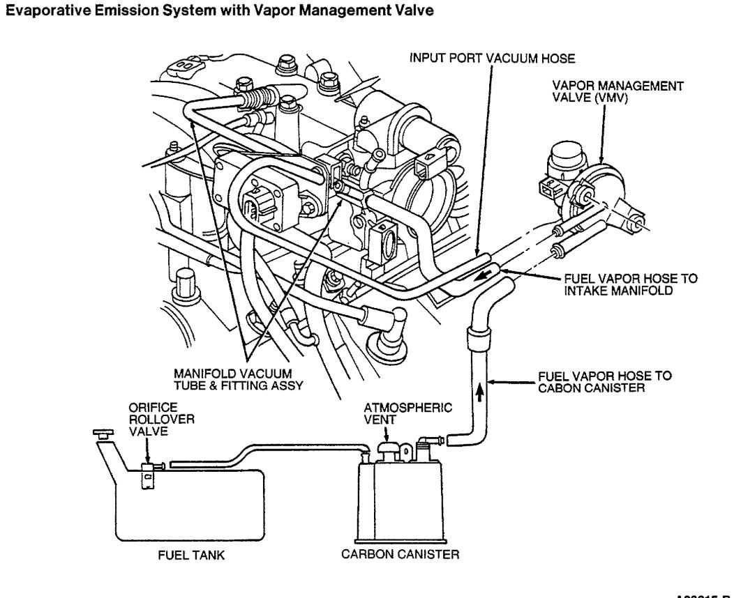 5. Be mindful of vacuum system-related symptoms