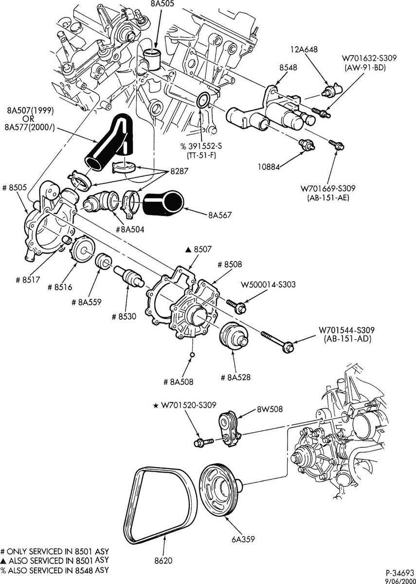 Overview of the 1999 Mercury Cougar Wiring System