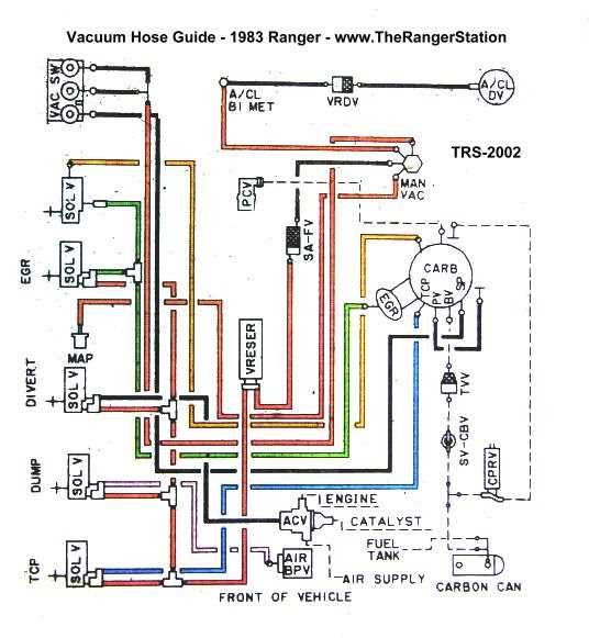 1999 ford ranger vacuum diagram