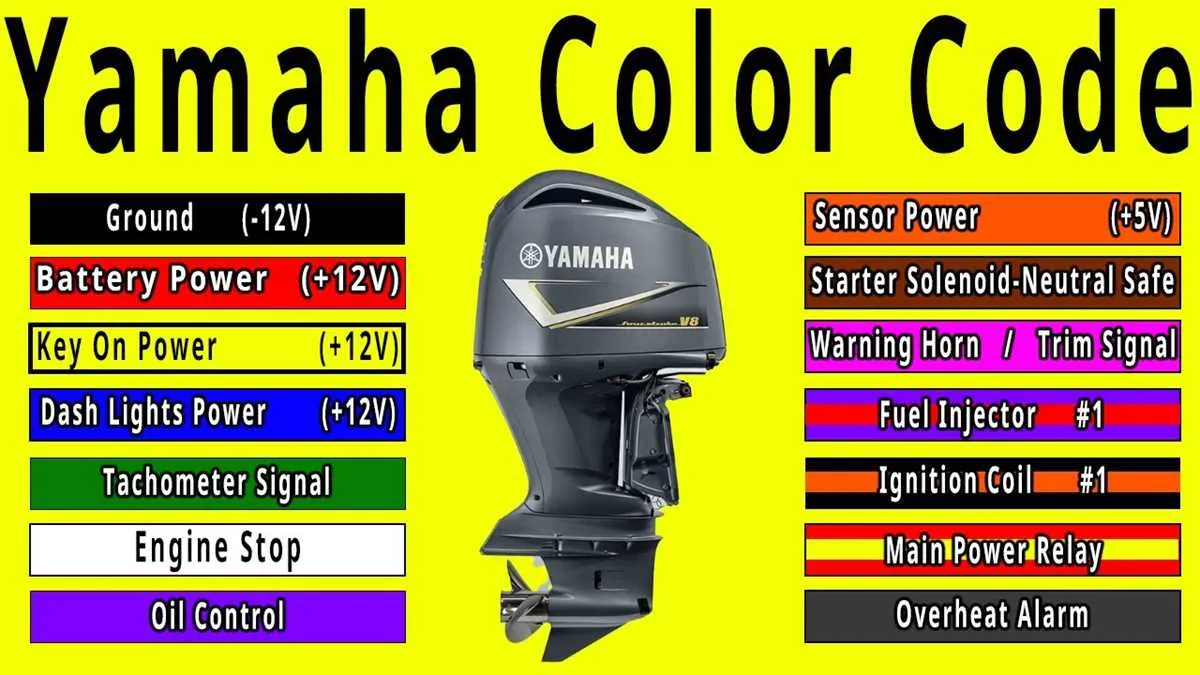 2 stroke yamaha outboard wiring harness diagram