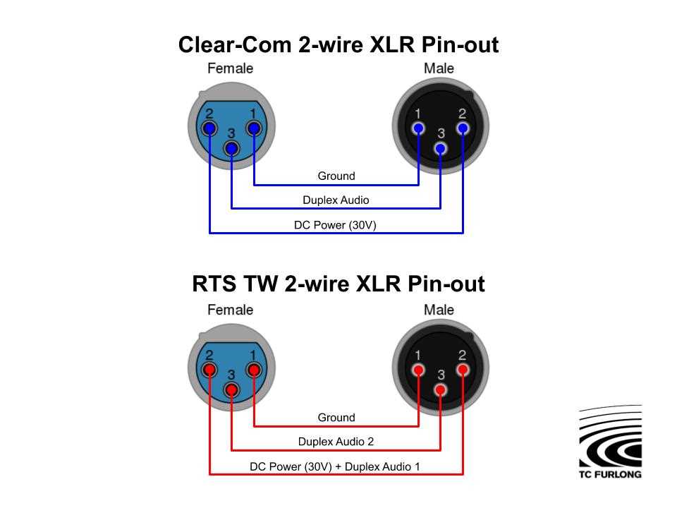 Understanding the Basic Components of a 2 Wire Intercom System