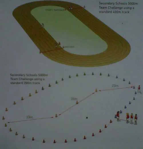 200 meter 200m track diagram