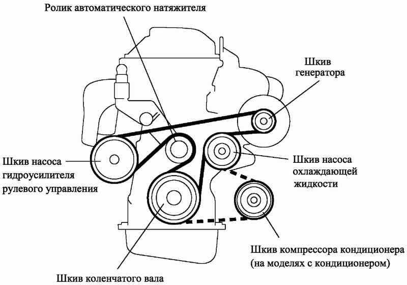 About the 2000 Corolla Belt Diagram