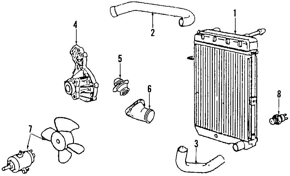 The Role of Coolant in Engine Performance