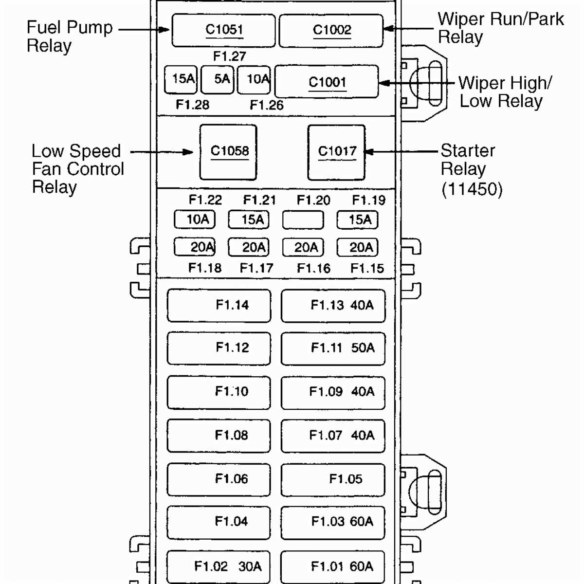 Fuse Box Diagram for a 2000 Ford F650