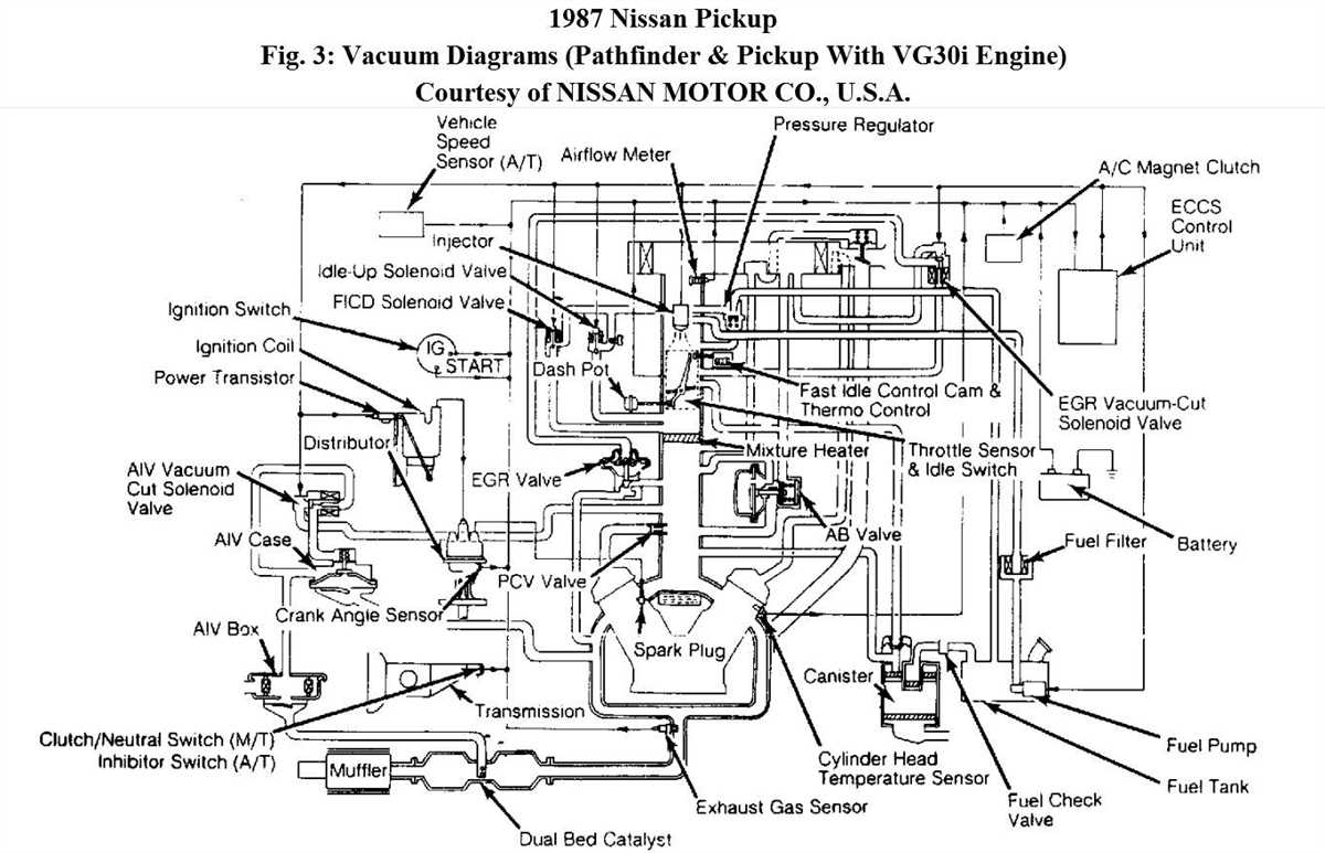 Step 2: Check for Vacuum Leaks