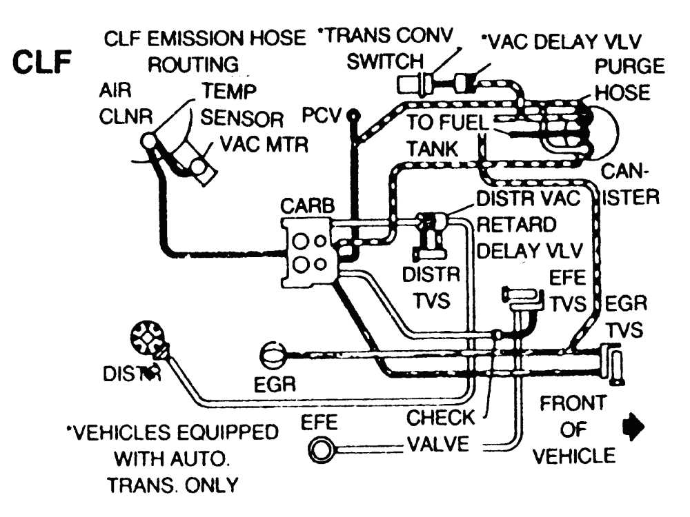 Locating the Vacuum Lines in a 2000 Camaro