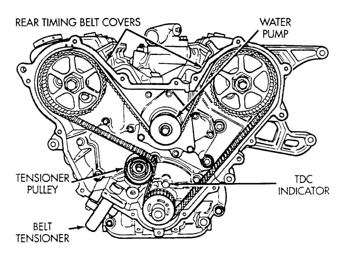 Step 1: Locate the Belt Tensioner