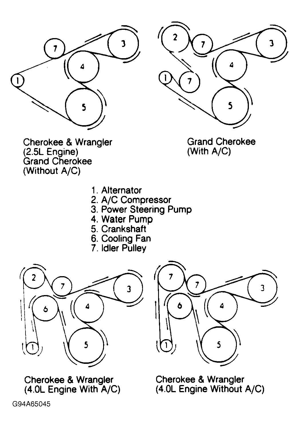 2000 jeep cherokee 4.0 belt diagram