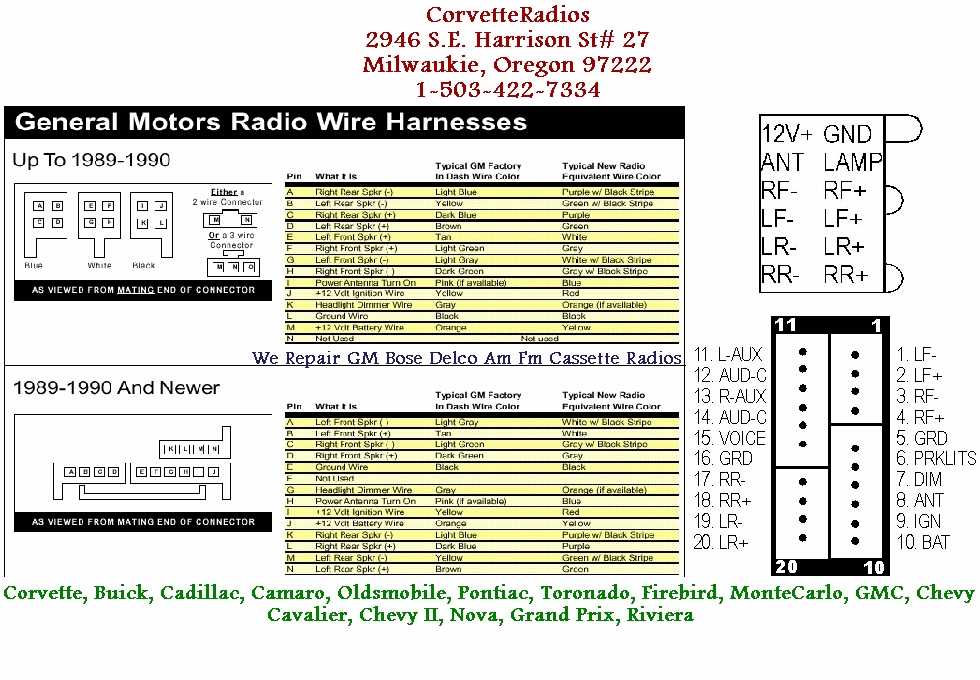 Step-by-Step Guide: How to Install a Wiring Harness for Your 2001 Chevy Cavalier Radio