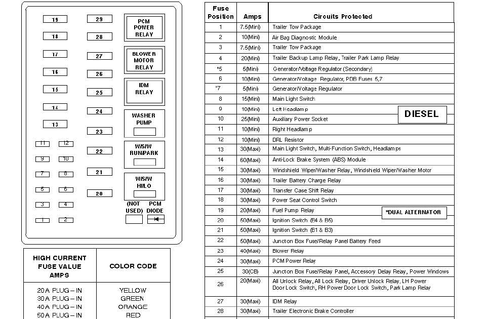 2001 f250 7.3 fuse box diagram under hood