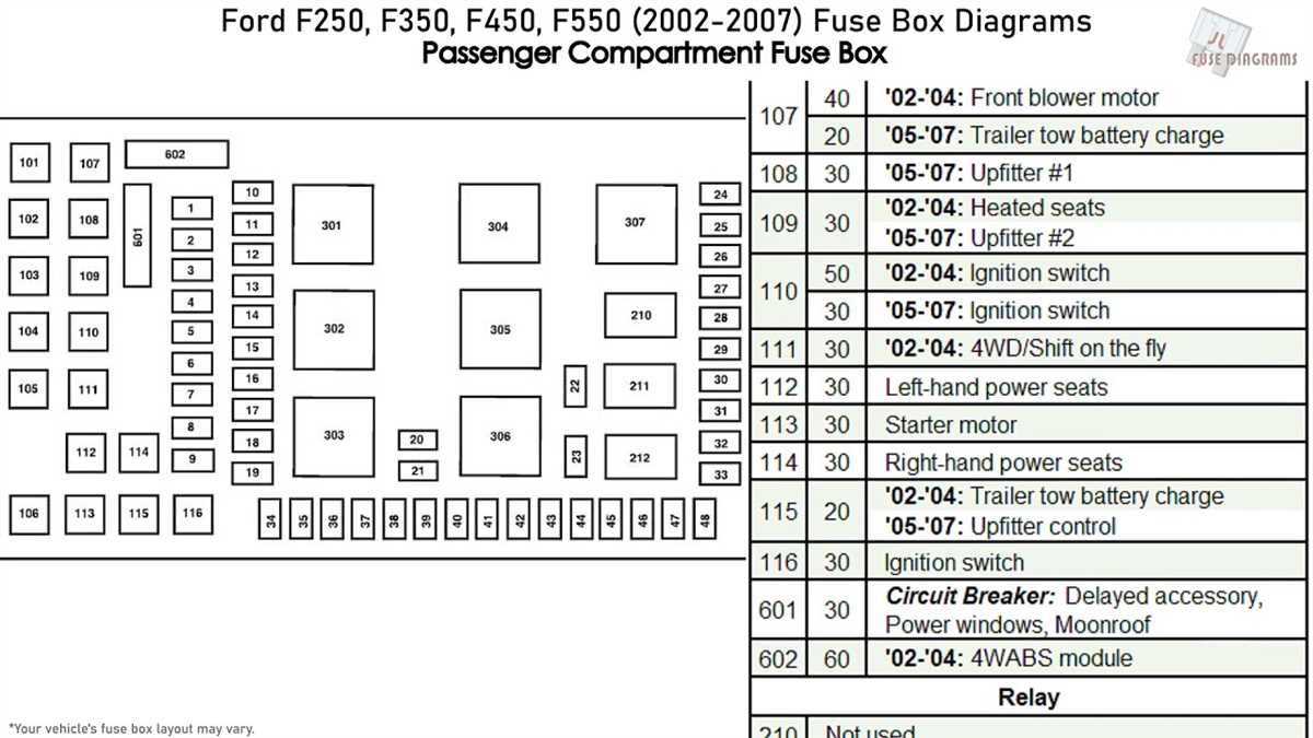 4. Fuse Box Location Symbol: