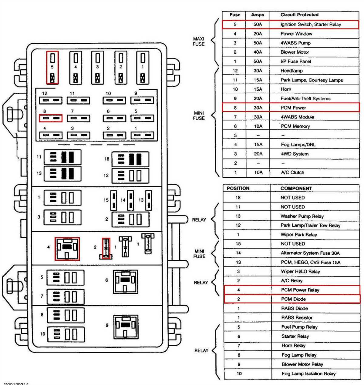 Efficient Troubleshooting