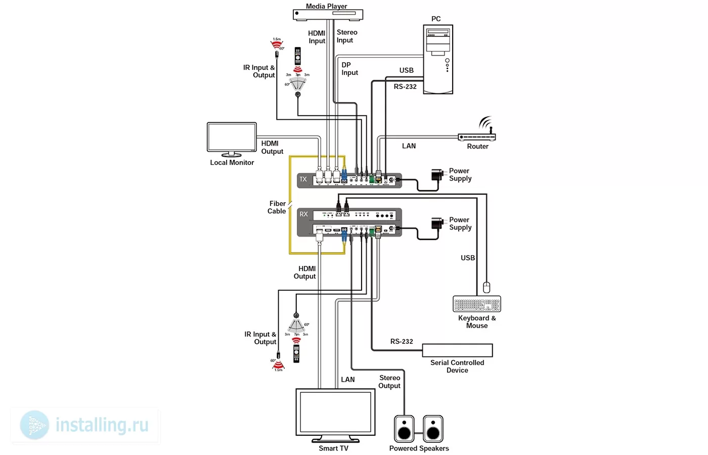 Step 2: Understand the Wiring Connections