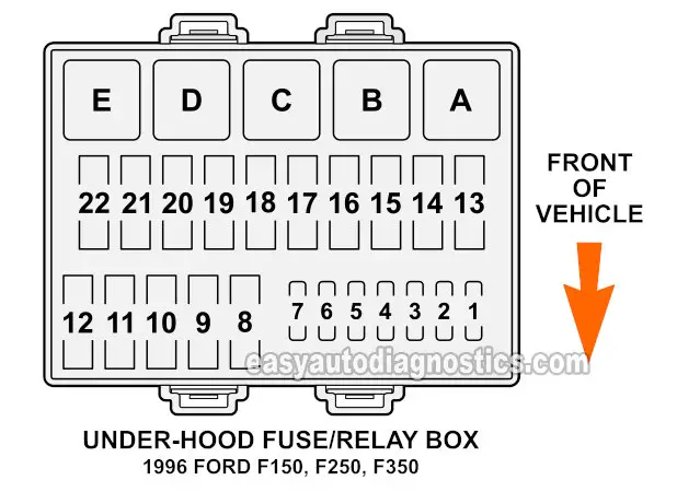 Fuse Box Location and Access