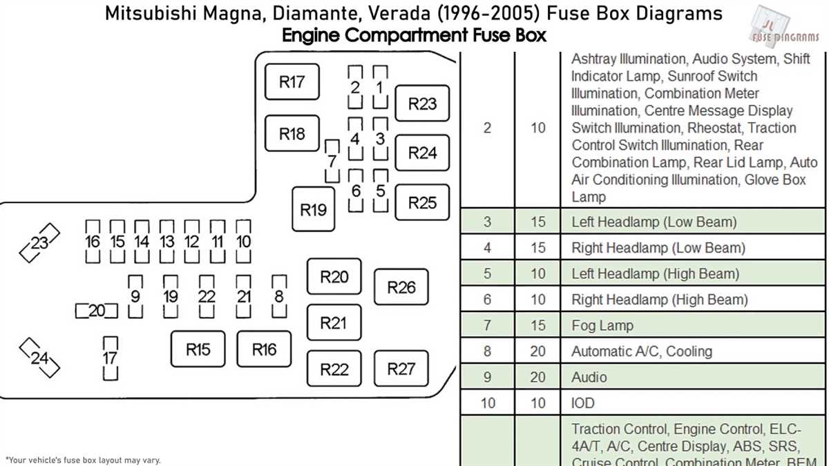 Decoding the Fuse Box Diagram for a 2001 F450