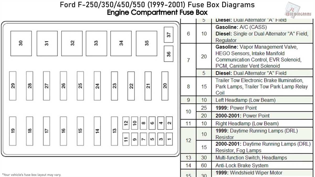 2001 f450 fuse box diagram