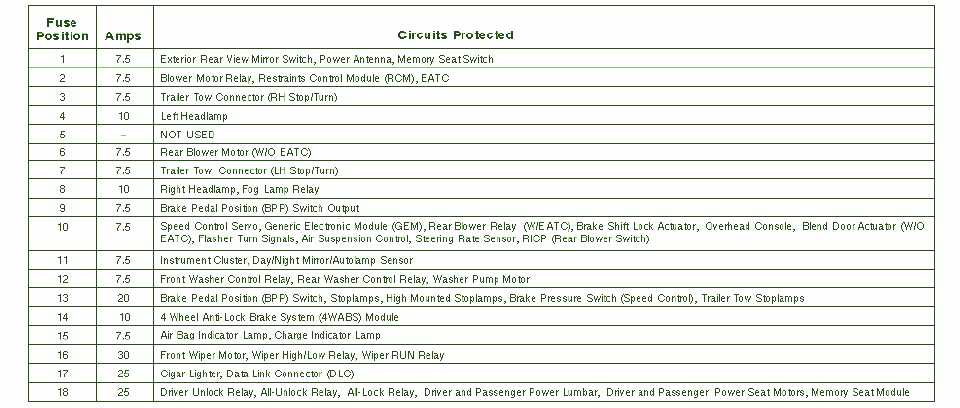 2002 Ford Explorer Interior Fuse Diagram