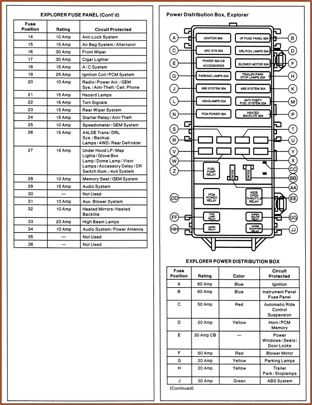 Understanding Your Vehicle's Fuse Box