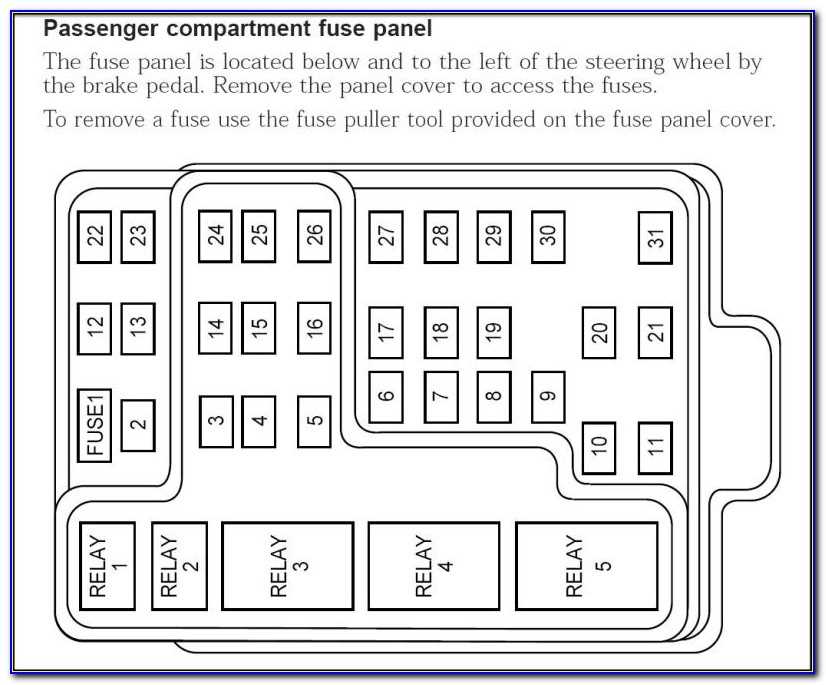 Troubleshooting Fuse Issues