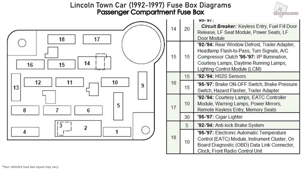 Understanding the Fuse Box Layout