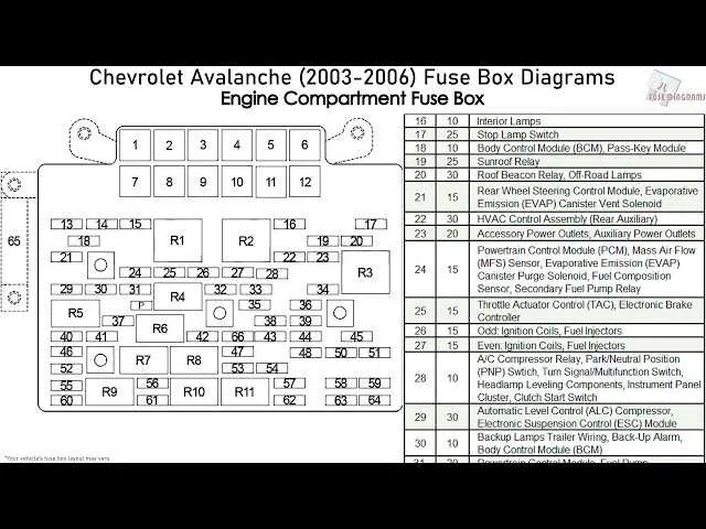 2002 chevy avalanche fuse box diagram